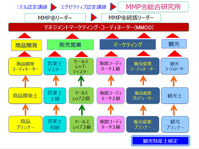 JMCO[v̎i