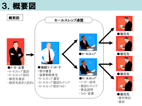 1.地方メーカー様の展示会営業の悩み