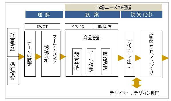 - 大市グローバルフーズ（大市珍味 株式会社ふくなおの概要