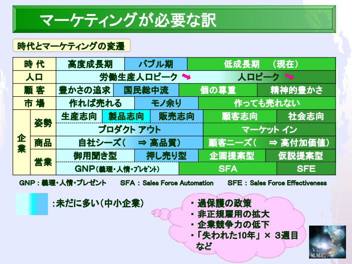 商品開発キャリアアップセミナー